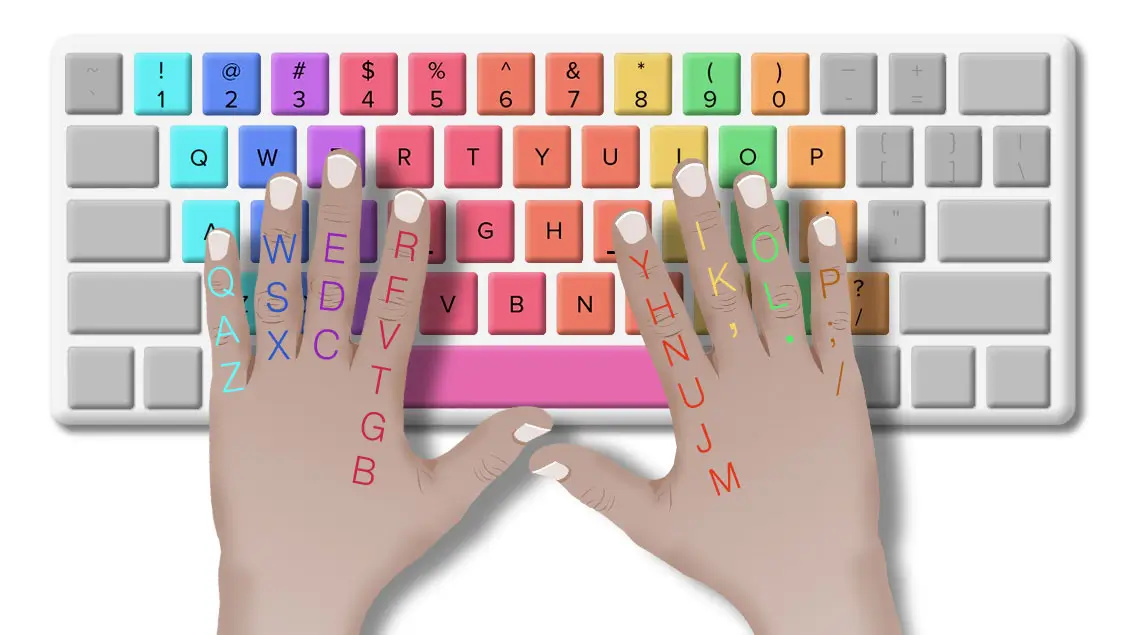 How SSC Measures Typing Speed