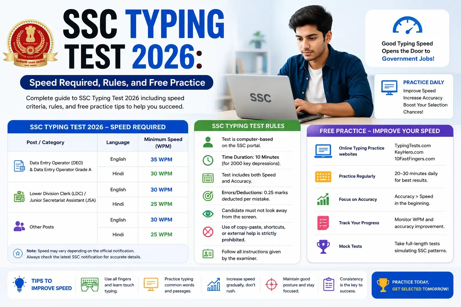 SSC Typing Test 2026: Speed Required, Rules, and Free Practice